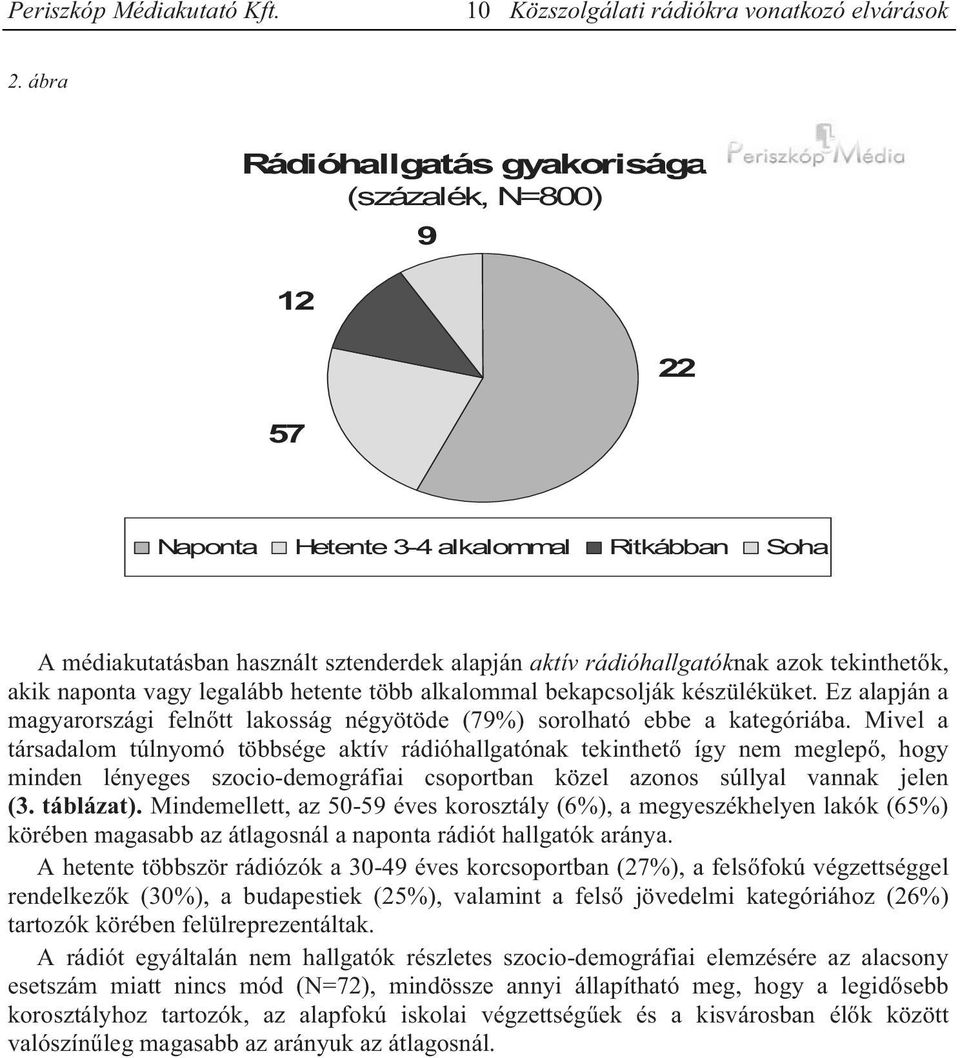 Mivel a társadalom túlnyomó többsége aktív rádióhallgatónak tekinthető így nem meglepő, hogy minden lényeges szocio-demográfiai csoportban közel azonos súllyal vannak jelen (3. táblázat).