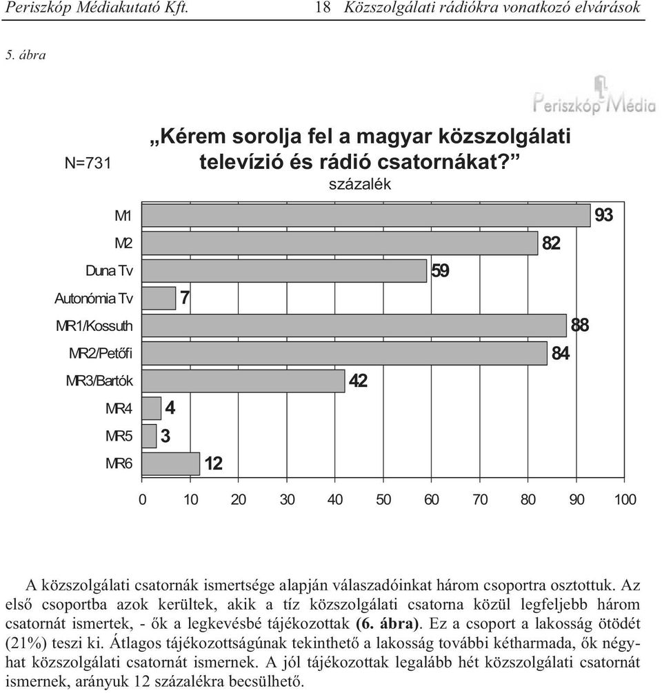 alapján válaszadóinkat három csoportra osztottuk.