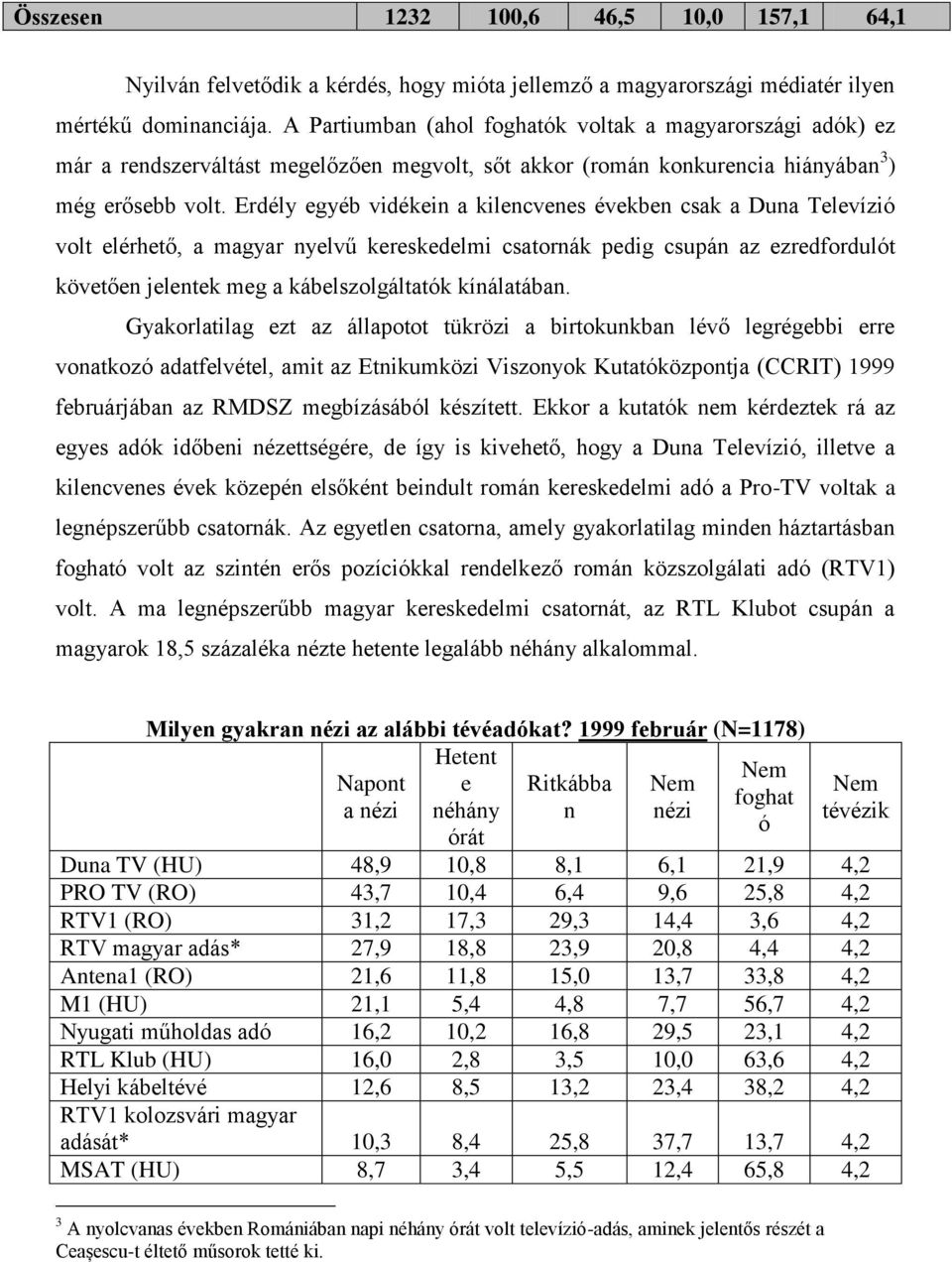 Erdély egyéb vidékein a kilencvenes években csak a Duna Televízió volt elérhető, a magyar nyelvű kereskedelmi csatornák pedig csupán az ezredfordulót követően jelentek meg a kábelszolgáltatók