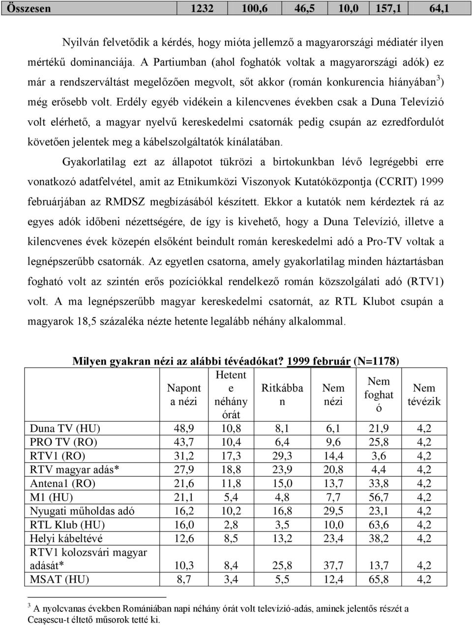 Erdély egyéb vidékein a kilencvenes években csak a Duna Televízió volt elérhető, a magyar nyelvű kereskedelmi csatornák pedig csupán az ezredfordulót követően jelentek meg a kábelszolgáltatók