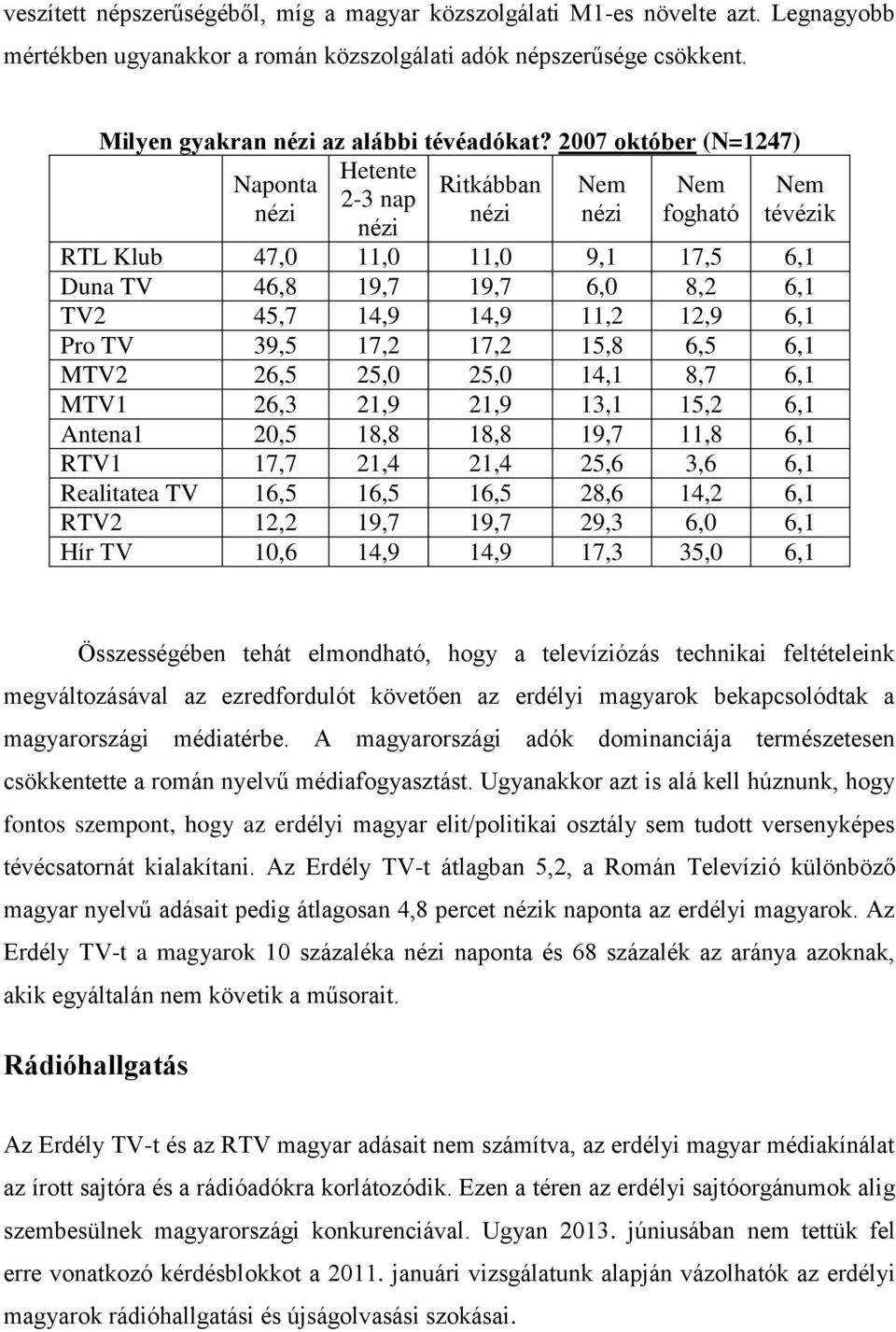 Pro TV 39,5 17,2 17,2 15,8 6,5 6,1 MTV2 26,5 25,0 25,0 14,1 8,7 6,1 MTV1 26,3 21,9 21,9 13,1 15,2 6,1 Antena1 20,5 18,8 18,8 19,7 11,8 6,1 RTV1 17,7 21,4 21,4 25,6 3,6 6,1 Realitatea TV 16,5 16,5