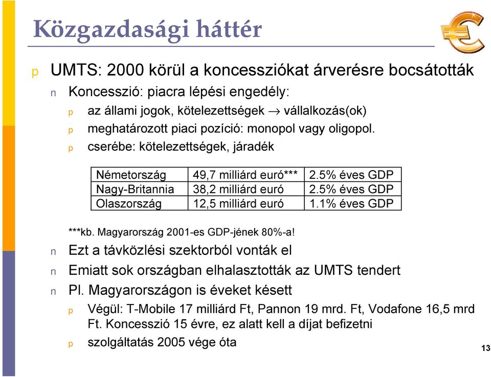 5% éves GDP Olaszország 12,5 milliárd euró 1.1% éves GDP ***kb. Magyarország 2001-es GDP-jének 80%-a!