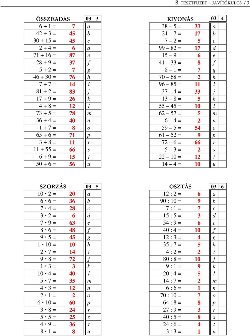 1 + 7 = 8 o 59 5 = 54 o 65 + 6 = 71 p 61 52 = 9 p 3 + 8 = 11 r 72 6 = 66 r 11 + 55 = 66 s 5 3 = 2 s 6 + 9 = 15 t 22 10 = 12 t 50 + 6 = 56 u 14 4 = 10 u SZORZÁS 03 5 OSZTÁS 03 6 10 2 = 20 12 : 2 = 6 6