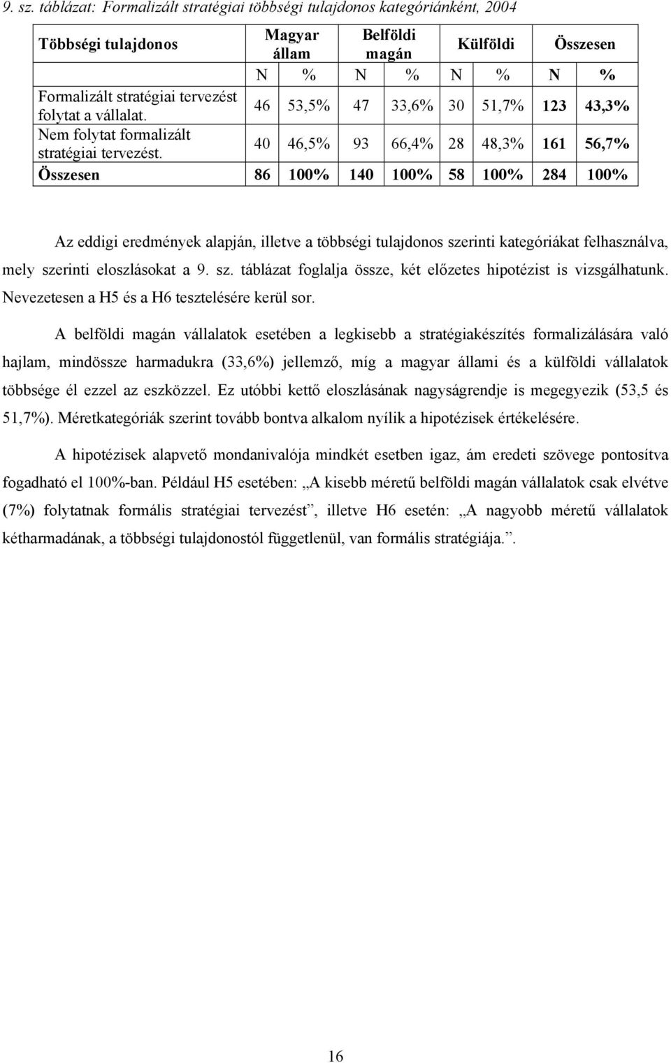 40 46,5% 93 66,4% 28 48,3% 161 56,7% Összesen 86 100% 140 100% 58 100% 284 100% Az eddigi eredmények alapján, illetve a többségi tulajdonos szerinti kategóriákat felhasználva, mely szerinti