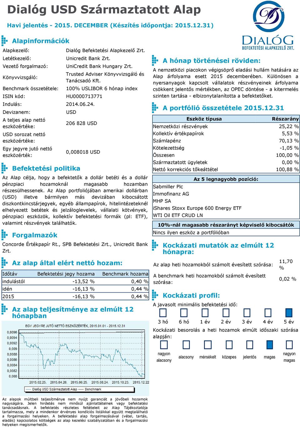 Az Alap portfoliójában amerikai dollárban (USD) illetve bármilyen más devizában kibocsátott diszkontkincstárjegyek, egyéb állampapírok, hitelintézeteknél elhelyezett betétek és jelzáloglevelek,