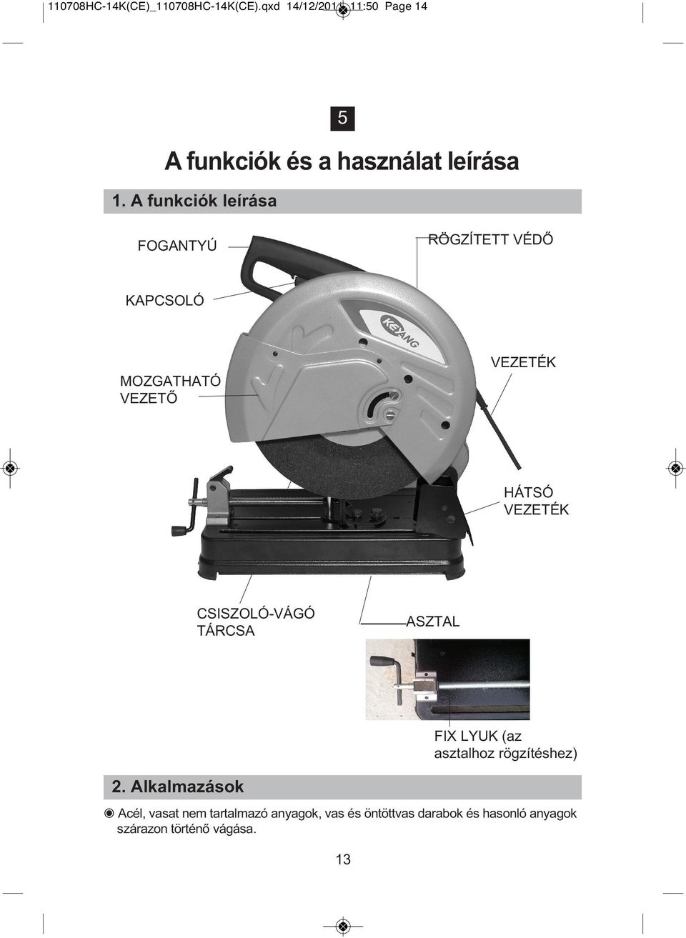 A funkciók leírása RÖGZÍTETT VÉDŐ FOGANTYÚ KAPCSOLÓ VEZETÉK MOZGATHATÓ VEZETŐ HÁTSÓ VEZETÉK