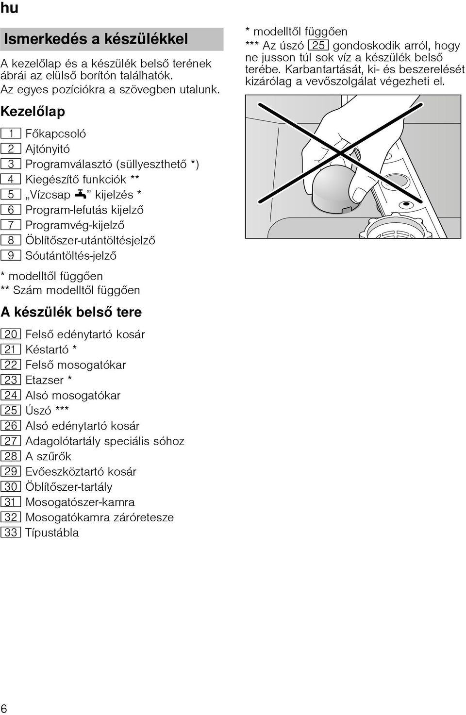 Sóutántöltés-jelz * modellt l függ en ** Szám modellt l függ en A készülék bels tere 1" Fels edénytartó kosár 1* Késtartó * 12 Fels mosogatókar 1: Etazser * 1B Alsó mosogatókar 1J Úszó *** 1R Alsó