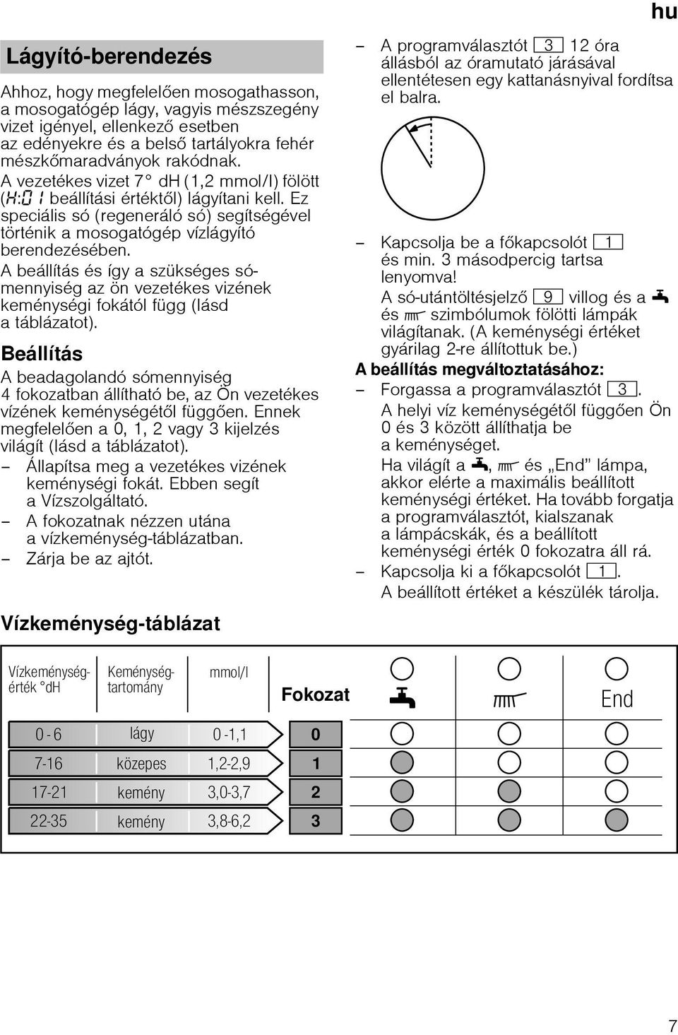 A beállítás és így a szükséges sómennyiség az ön vezetékes vizének keménységi fokától függ (lásd atáblázatot).