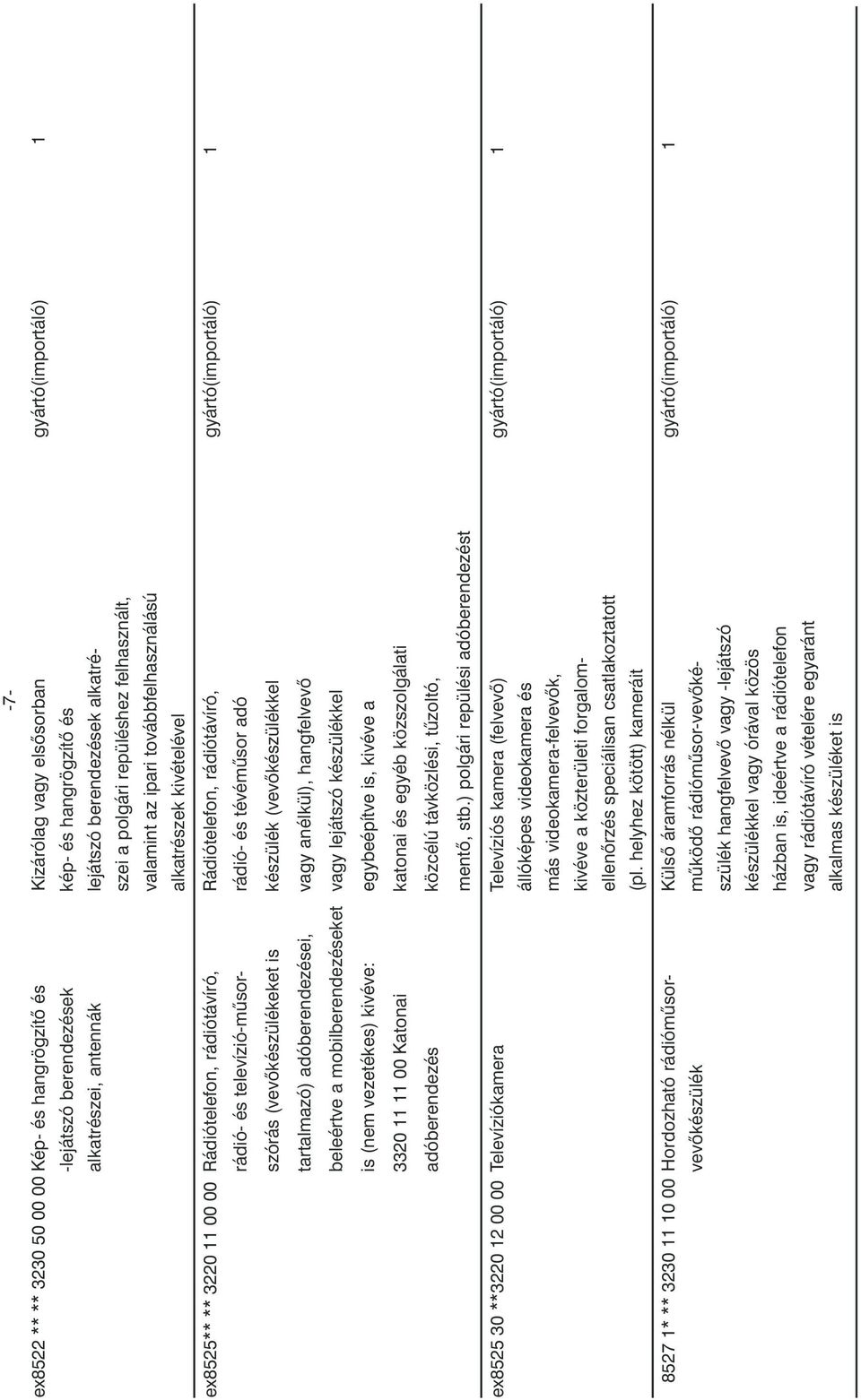 gyártó(importáló) 1 rádió- és televízió-mûsor- rádió- és tévémûsor adó szórás (vevõkészülékeket is készülék (vevõkészülékkel tartalmazó) adóberendezései, vagy anélkül), hangfelvevõ beleértve a