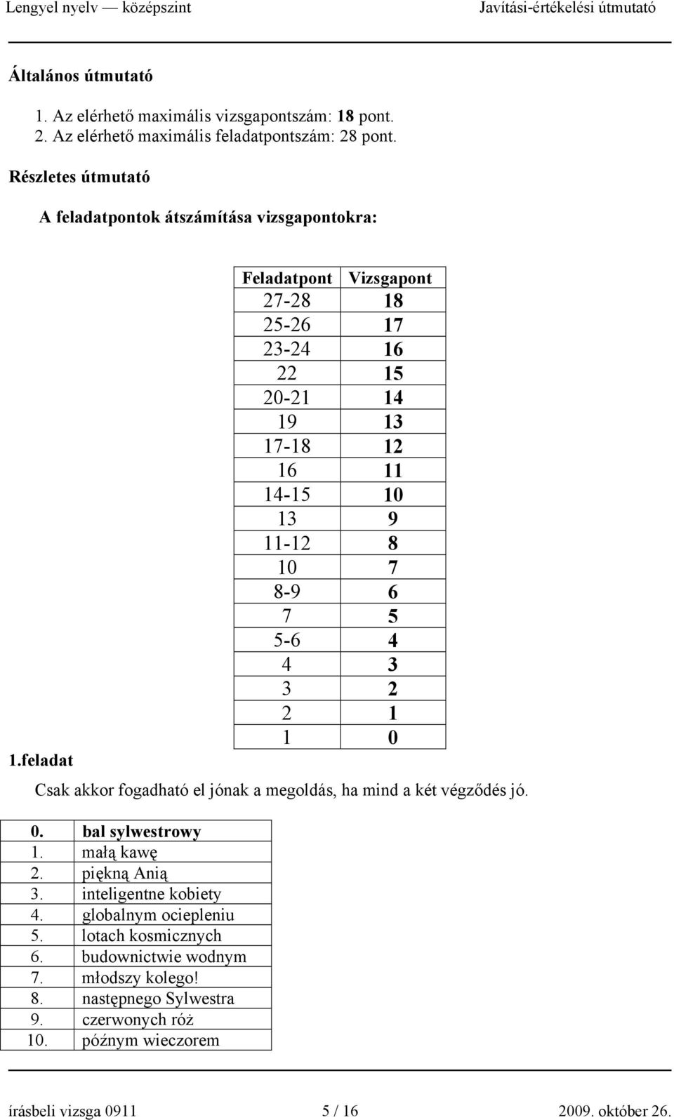 feladat Feladatpont Vizsgapont 27-28 18 25-26 17 23-24 16 22 15 20-21 14 19 13 17-18 12 16 11 14-15 10 13 9 11-12 8 10 7 8-9 6 7 5 5-6 4 4 3 3 2 2 1 1 0 Csak akkor