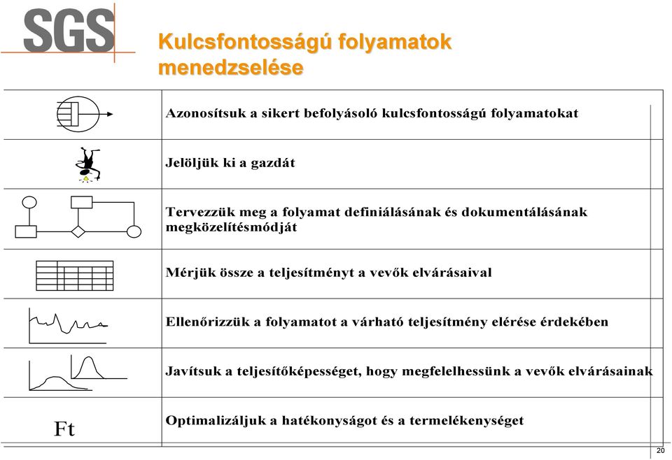 teljesítményt a vevők elvárásaival Ellenőrizzük a folyamatot a várható teljesítmény elérése érdekében Javítsuk a