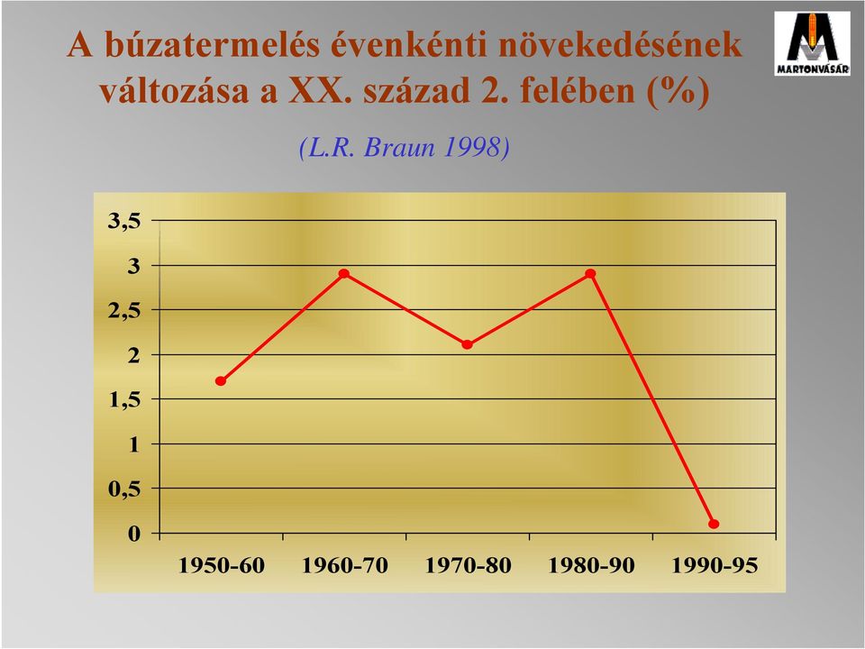 felében (%) (L.R.
