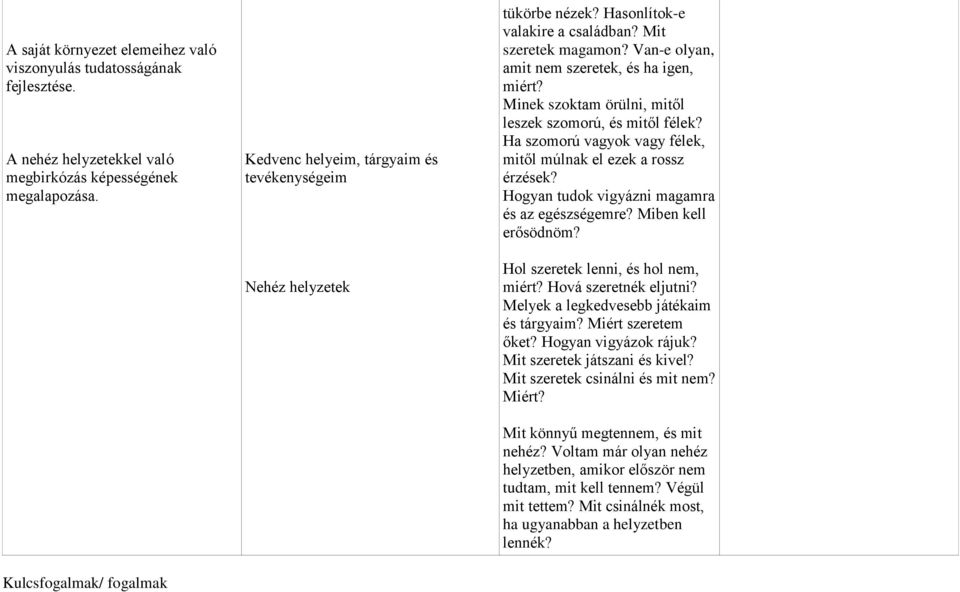 Van-e olyan, amit nem szeretek, és ha igen, miért? Minek szoktam örülni, mitől leszek szomorú, és mitől félek? Ha szomorú vagyok vagy félek, mitől múlnak el ezek a rossz érzések?