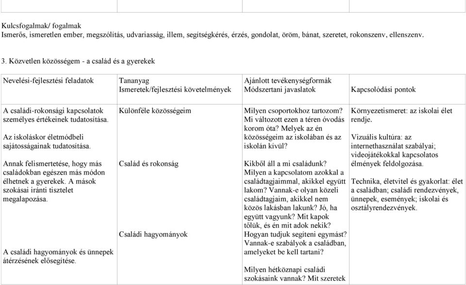 családi-rokonsági kapcsolatok személyes értékeinek tudatosítása. Az iskoláskor életmódbeli sajátosságainak tudatosítása.