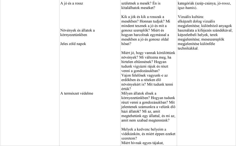 Miért és hogyan harcolnak egymással a mesékben a jó és gonosz oldal hősei? Miért jó, hogy vannak körülöttünk növények? Mi változna meg, ha hirtelen eltűnnének?