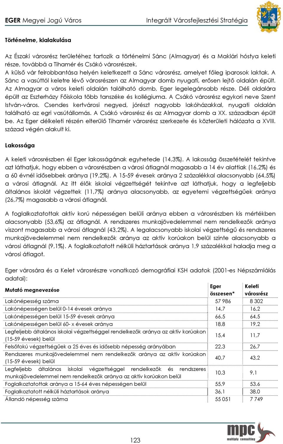 Az Almagyar a város keleti oldalán található domb, Eger legelegánsabb része. Déli oldalára épült az Eszterházy Főiskola több tanszéke és kollégiuma. A Csákó városrész egykori neve Szent István-város.