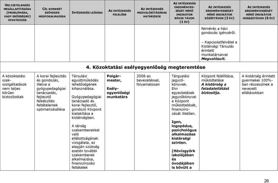 optimalizásálása Társulási együttműködés lehetőségének kihasználása. Gyógypedagógiai tanácsadó és korai fejlesztő, gondozó Központ a kistérségben.