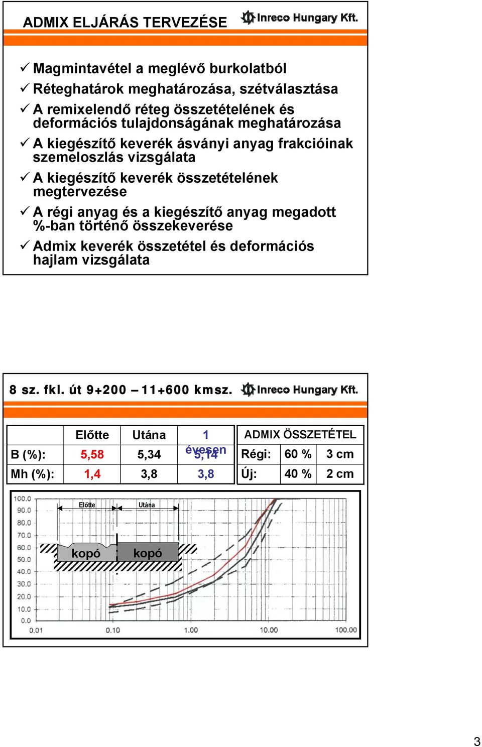 összetételének megtervezése A régi anyag és a kiegészítő anyag megadott %-ban történő összekeverése Admix keverék összetétel és deformációs