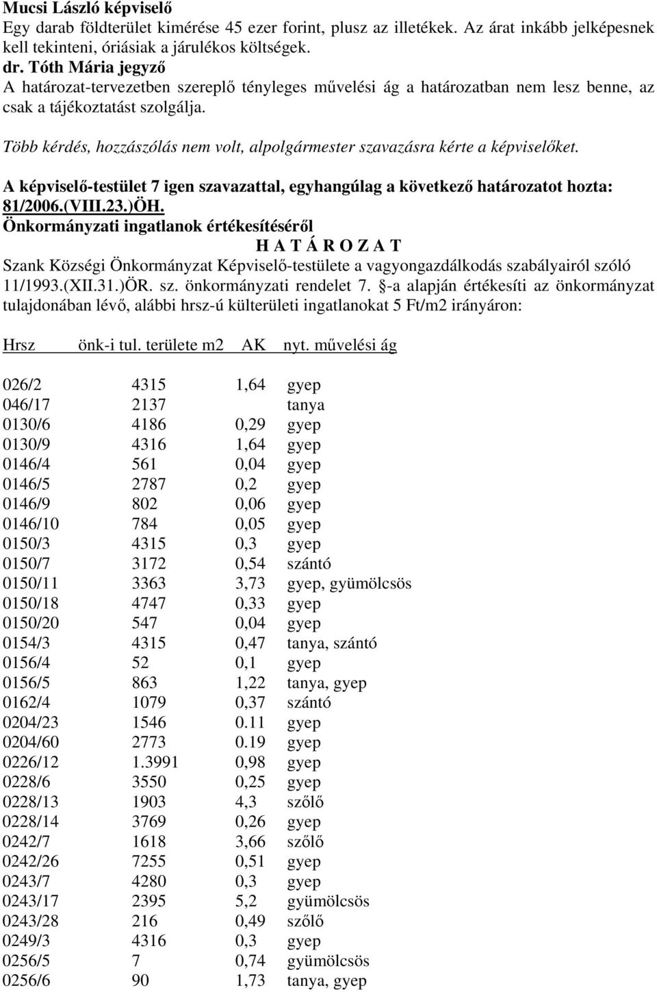 Több kérdés, hozzászólás nem volt, alpolgármester szavazásra kérte a képviselőket. A képviselő-testület 7 igen szavazattal, egyhangúlag a következő határozatot hozta: 81/2006.(VIII.23.)ÖH.