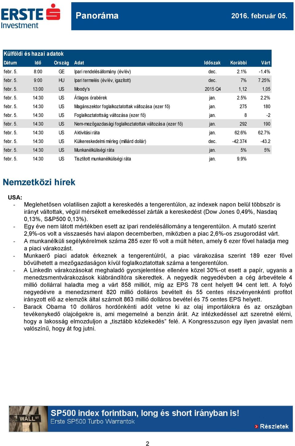 8-2 febr. 5. 14:30 US Nem-mezőgazdasági foglalkoztatottak a (ezer fő) jan. 292 190 febr. 5. 14:30 US Aktivitási ráta jan. 62.6% 62.7% febr. 5. 14:30 US Külkereskedelmi mérleg (milliárd dollár) dec.