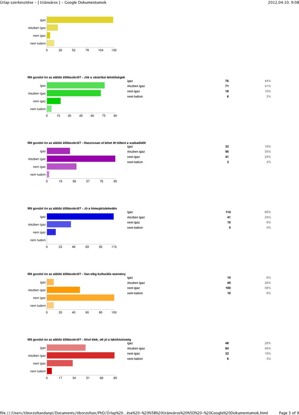 - Jó a tömegközlekedés igaz 114 66% részben igaz 41 24% nem igaz 15 9% nem tudom 0 0% Mit gondol ön az alábbi állításokról?