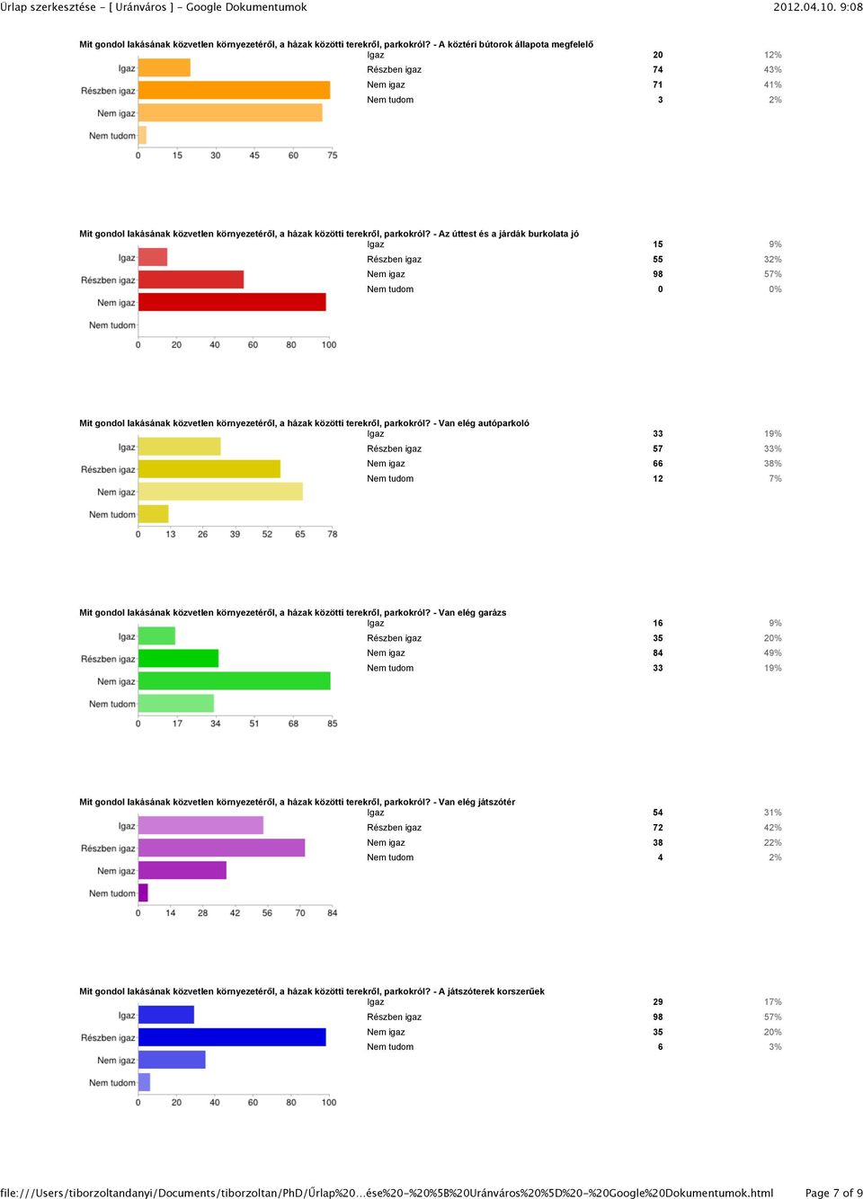 0%  - Van elég autóparkoló Igaz 33 19% Részben igaz 57 33% Nem igaz 66 38% Nem tudom 12 7%  - Van elég garázs Igaz 16 9% Részben igaz 35 20% Nem igaz 84 49% Nem tudom 33 19%  - Van elég játszótér