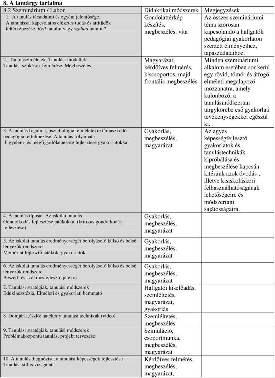 vita kapcsolandó a hallgatók pedagógiai gyakorlaton szerzett élményeihez, 2.. Tanuláselméletek. Tanulási modellek Tanulási szokások felmérése. Megbeszélés 3.