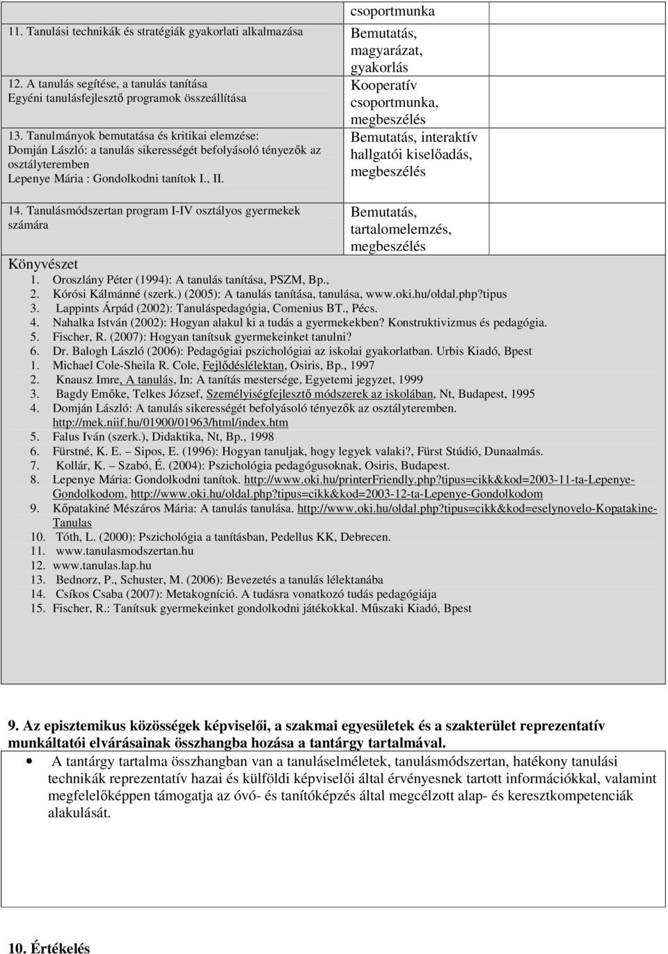 Tanulásmódszertan program I-IV osztályos gyermekek számára Kooperatív csoportmunka, Bemutatás, interaktív hallgatói kiselőadás, Bemutatás, tartalomelemzés, Könyvészet 1.