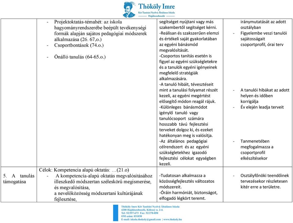 o) - A kompetencia-alapú oktatás megvalósításához illeszkedő módszertan széleskörű megismerése, és megvalósítása, a nevelőközösség módszertani kultúrájának fejlesztése, segítséget nyújtani vagy más