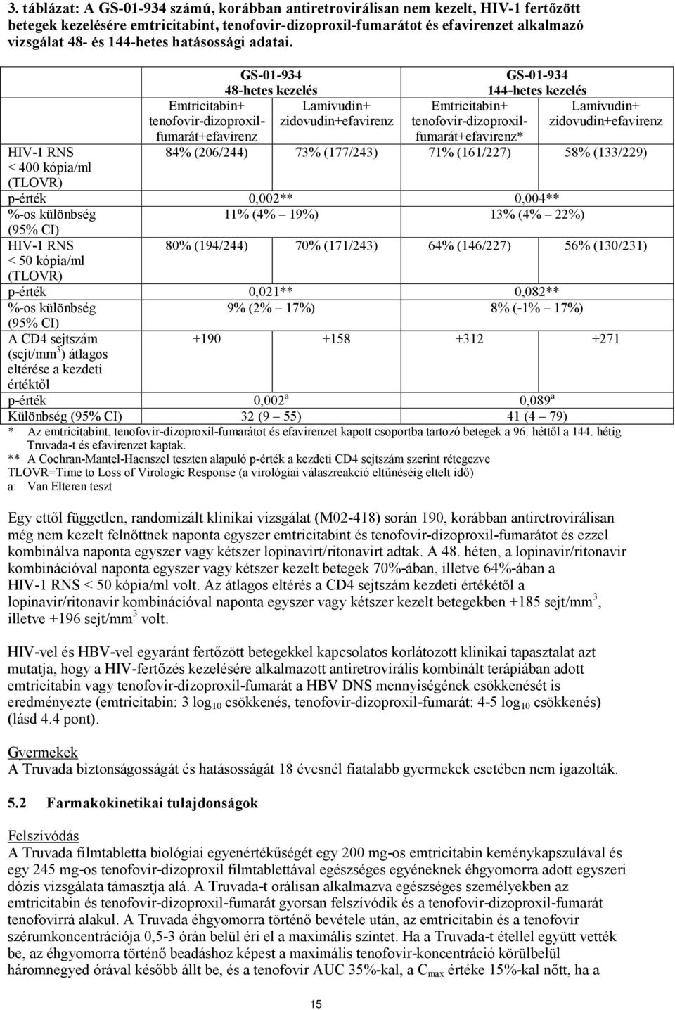 HIV-1 RNS < 400 kópia/ml (TLOVR) Emtricitabin+ tenofovir-dizoproxilfumarát+efavirenz GS-01-934 48-hetes kezelés Lamivudin+ zidovudin+efavirenz Emtricitabin+ tenofovir-dizoproxilfumarát+efavirenz*