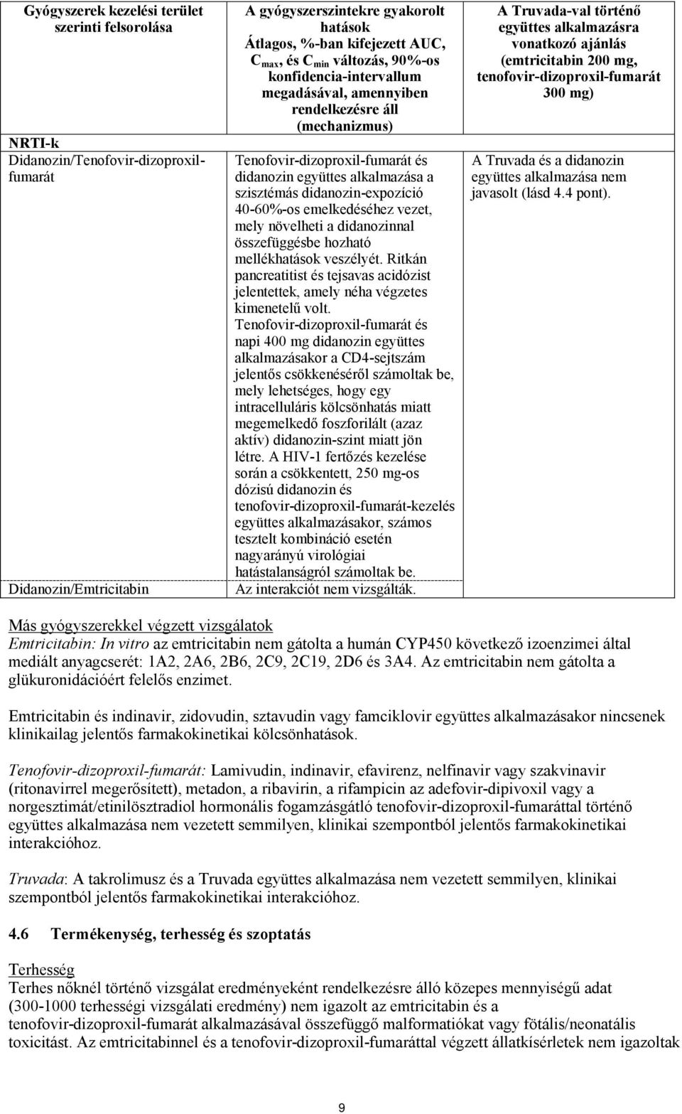 40-60%-os emelkedéséhez vezet, mely növelheti a didanozinnal összefüggésbe hozható mellékhatások veszélyét. Ritkán pancreatitist és tejsavas acidózist jelentettek, amely néha végzetes kimenetelű volt.