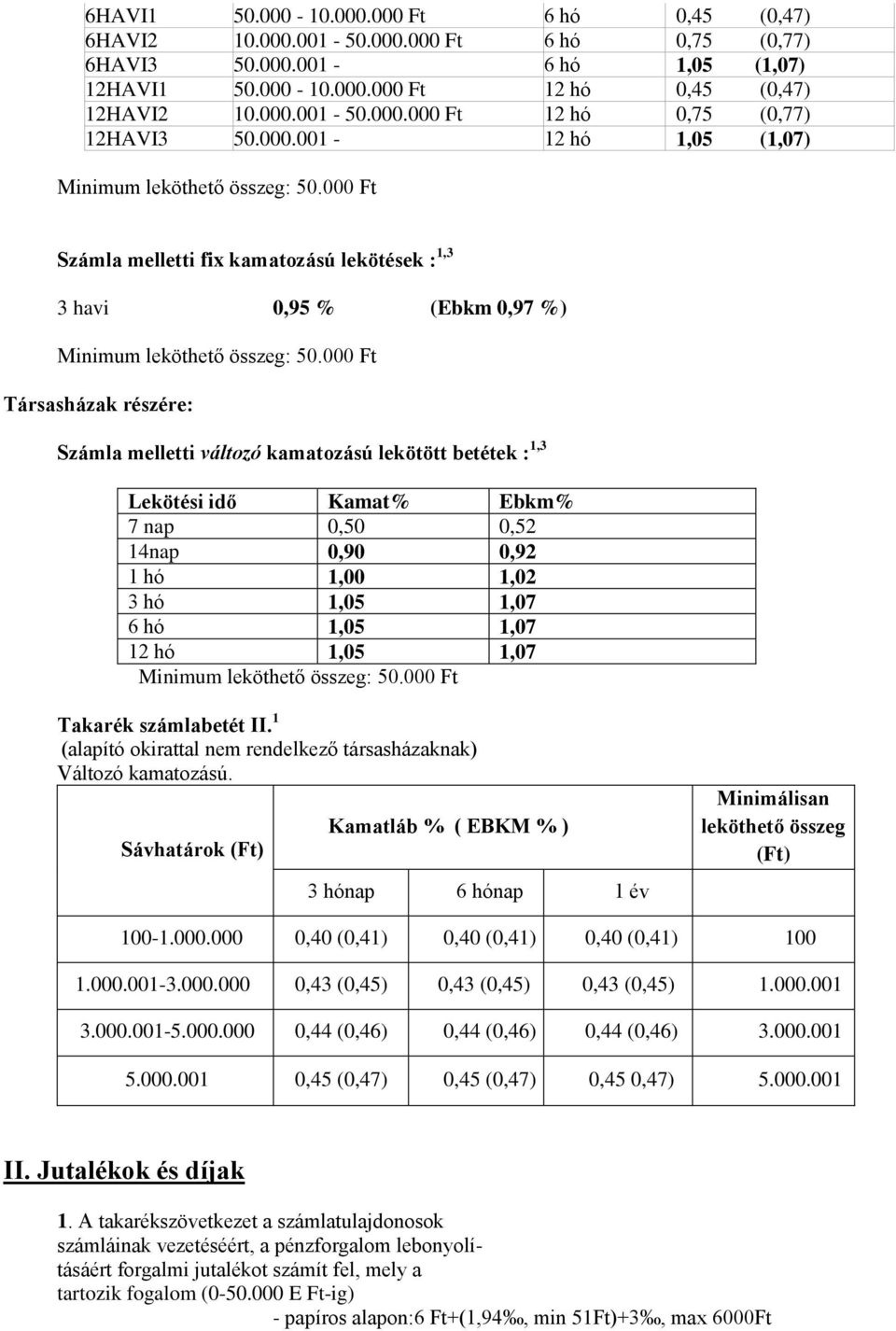 00 Társasházak részére: Számla melletti változó kamatozású lekötött betétek : 1,3 Lekötési idő Kamat% Ebkm% 7 nap 0,50 0,52 14nap 0,90 0,92 1 hó 1,00 1,02 3 hó 1,05 1,07 6 hó 1,05 1,07 12 hó 1,05