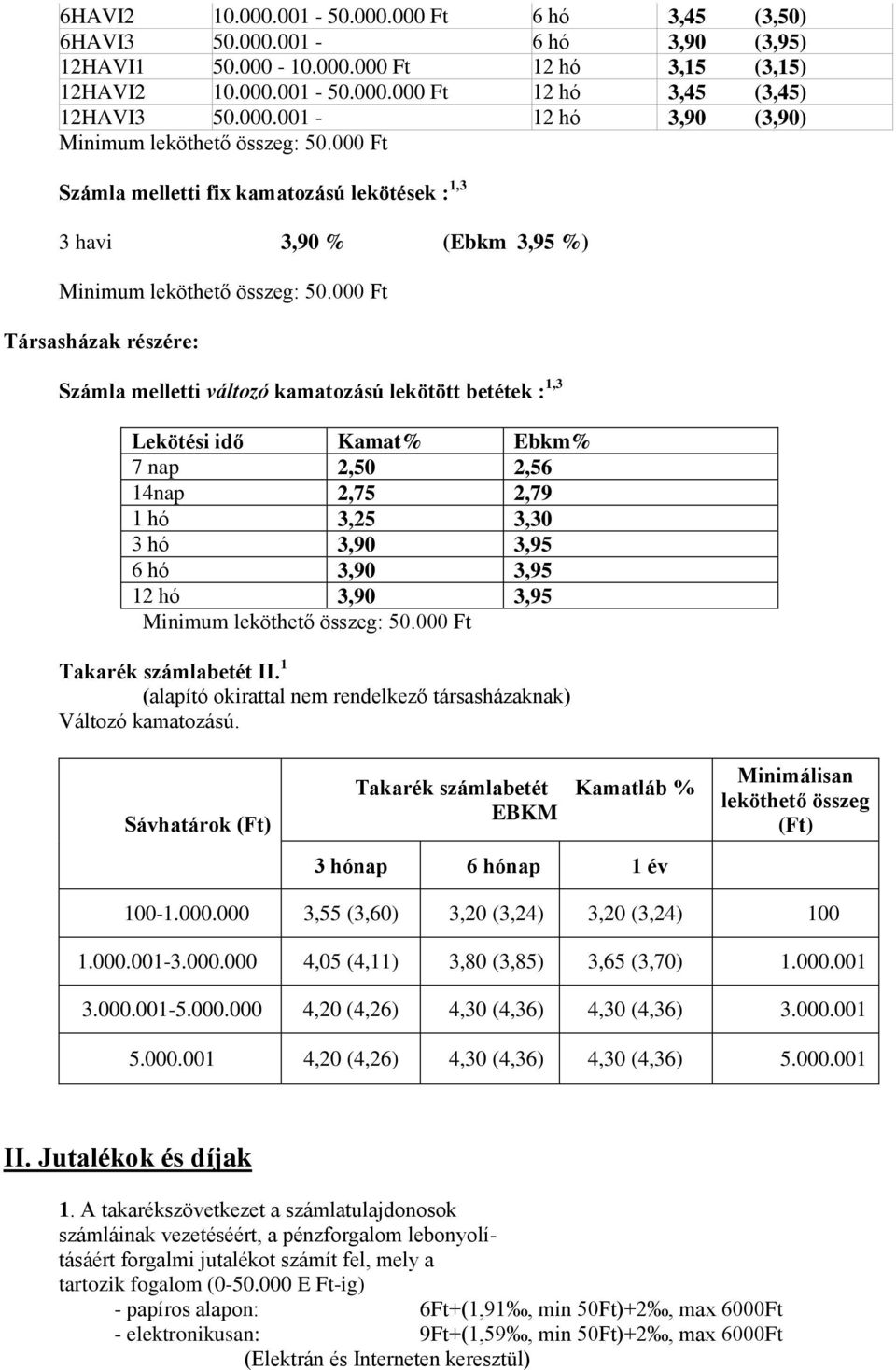 000 Ft Társasházak részére: Számla melletti változó kamatozású lekötött betétek : 1,3 Lekötési idő Kamat% Ebkm% 7 nap 2,50 2,56 14nap 2,75 2,79 1 hó 3,25 3,30 3 hó 3,90 3,95 6 hó 3,90 3,95 12 hó 3,90