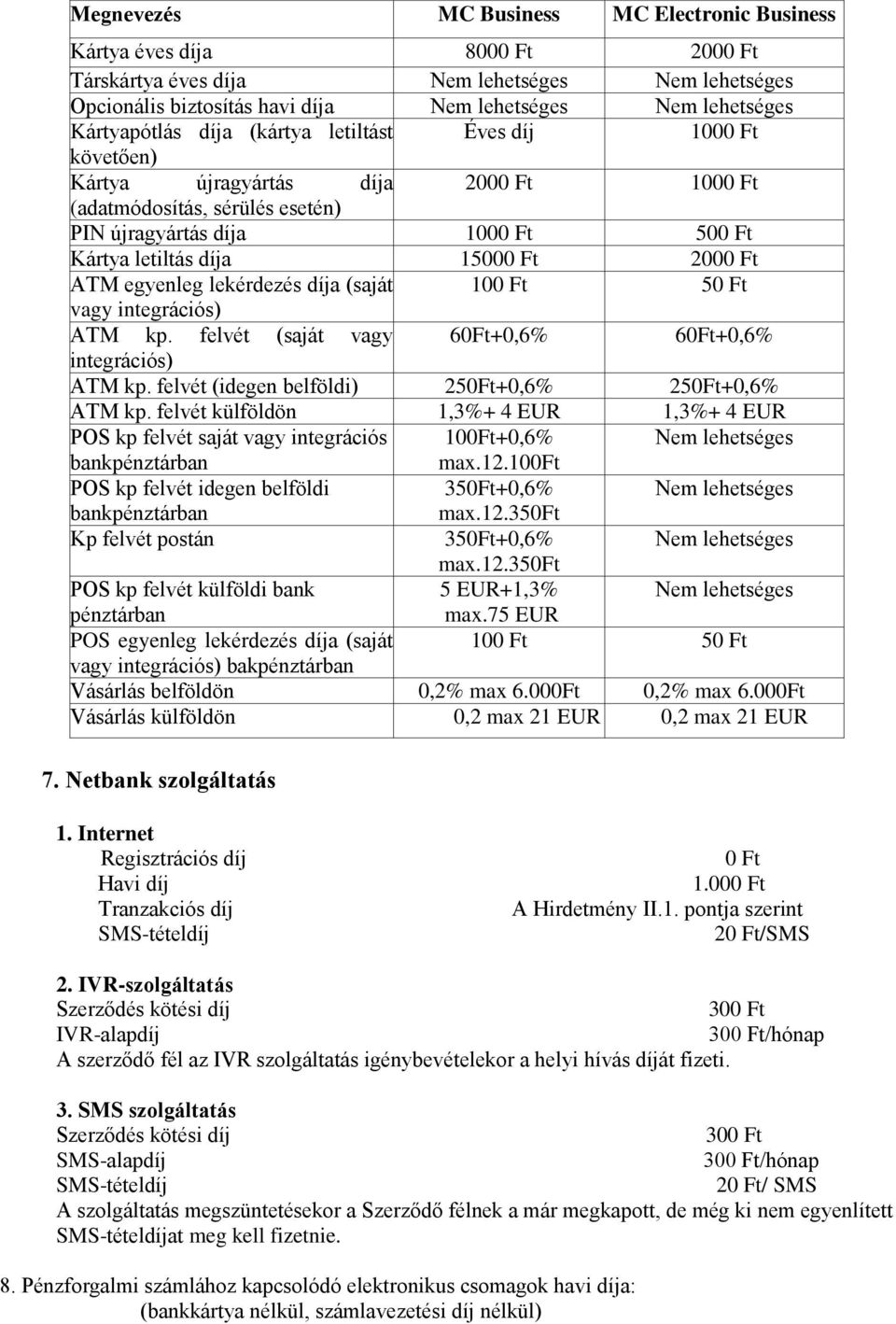 Ft 2000 Ft ATM egyenleg lekérdezés díja (saját 100 Ft 50 Ft vagy integrációs) ATM kp. felvét (saját vagy 60Ft+0,6% 60Ft+0,6% integrációs) ATM kp. felvét (idegen belföldi) 250Ft+0,6% 250Ft+0,6% ATM kp.