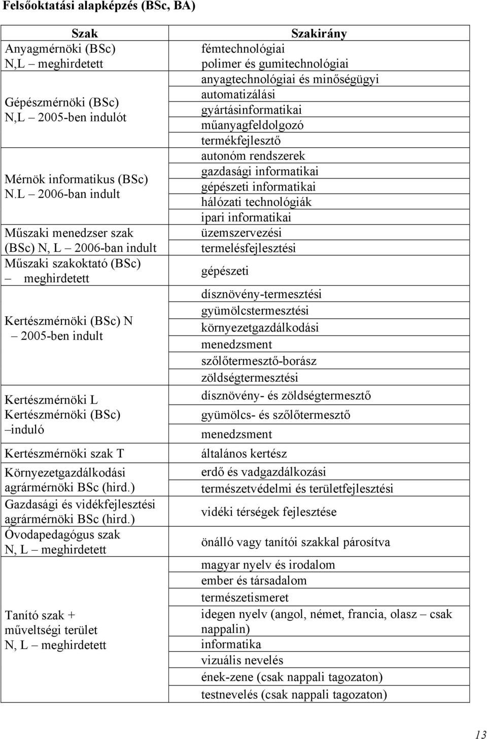 L 2006-ban indult termékfejlesztő autonóm rendszerek gazdasági informatikai gépészeti informatikai hálózati technológiák ipari informatikai Műszaki menedzser szak üzemszervezési (BSc) N, L 2006-ban