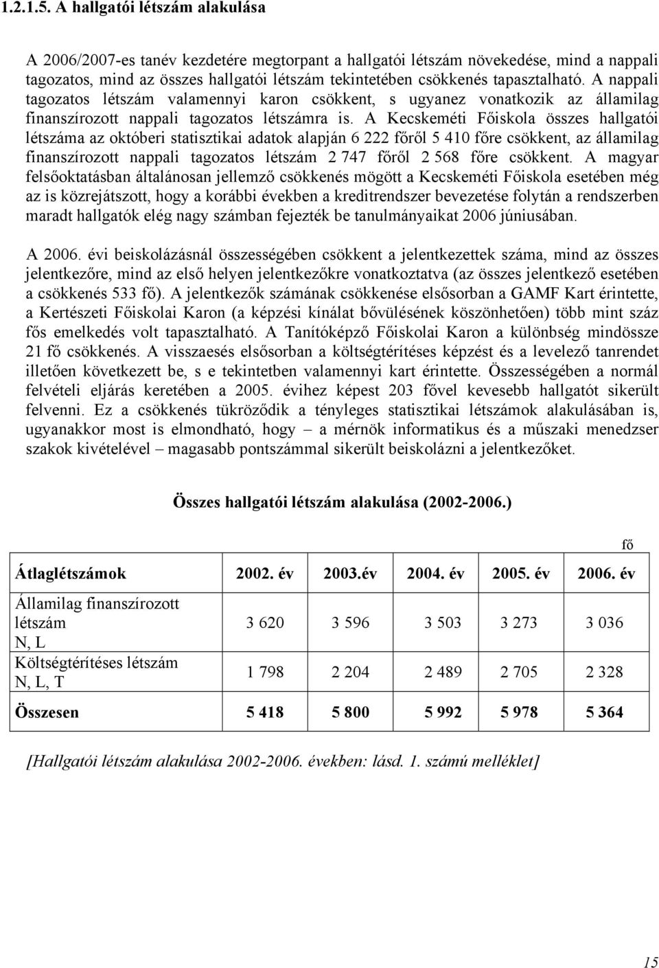 A nappali tagozatos létszám valamennyi karon csökkent, s ugyanez vonatkozik az államilag finanszírozott nappali tagozatos létszámra is.