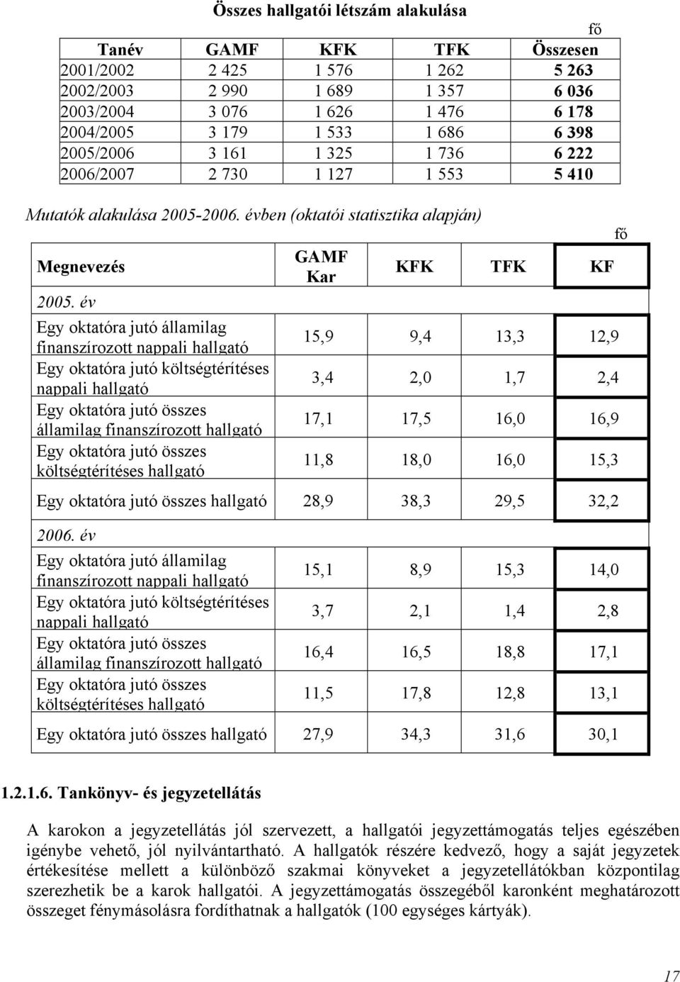 év Egy oktatóra jutó államilag finanszírozott nappali hallgató Egy oktatóra jutó költségtérítéses nappali hallgató Egy oktatóra jutó összes államilag finanszírozott hallgató Egy oktatóra jutó összes