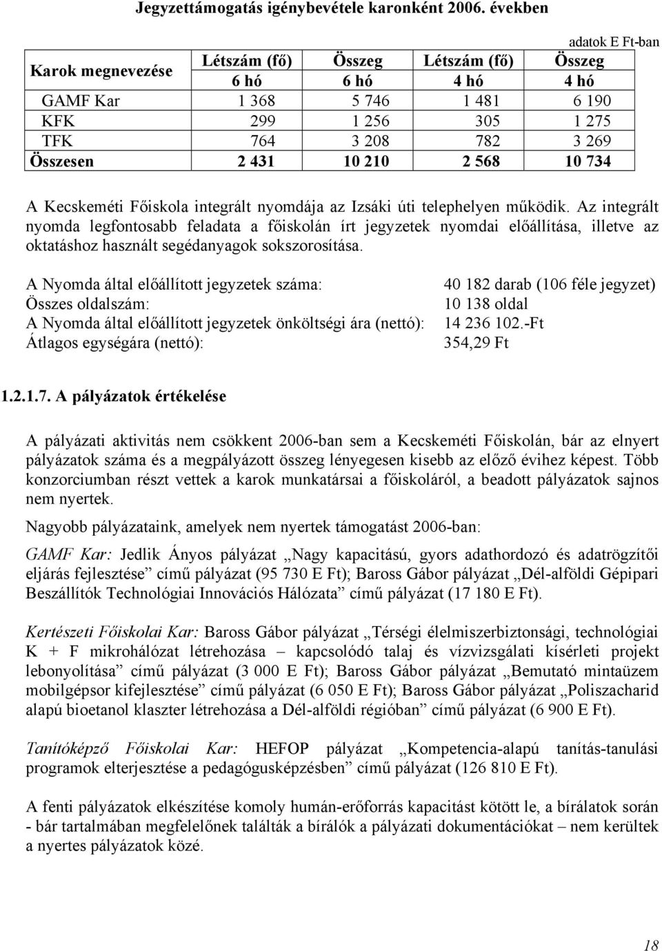 10 210 2 568 10 734 A Kecskeméti Főiskola integrált nyomdája az Izsáki úti telephelyen működik.