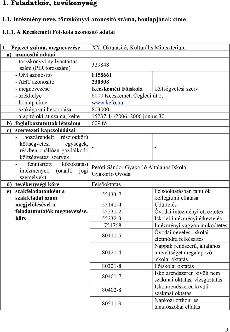 költségvetési szerv - székhelye 6000 Kecskemét, Ceglédi út 2. - honlap címe www.kefo.hu - szakágazati besorolása 803000 - alapító okirat száma, kelte 15237-14/2006. 2006.június 30.