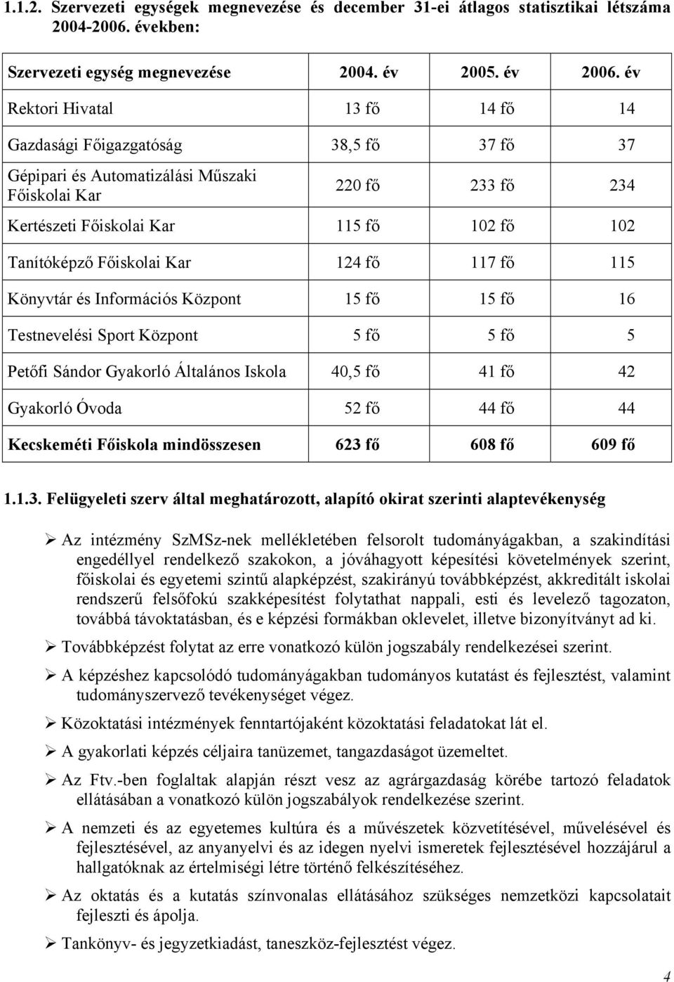 Főiskolai Kar 124 fő 117 fő 115 Könyvtár és Információs Központ 15 fő 15 fő 16 Testnevelési Sport Központ 5 fő 5 fő 5 Petőfi Sándor Gyakorló Általános Iskola 40,5 fő 41 fő 42 Gyakorló Óvoda 52 fő 44