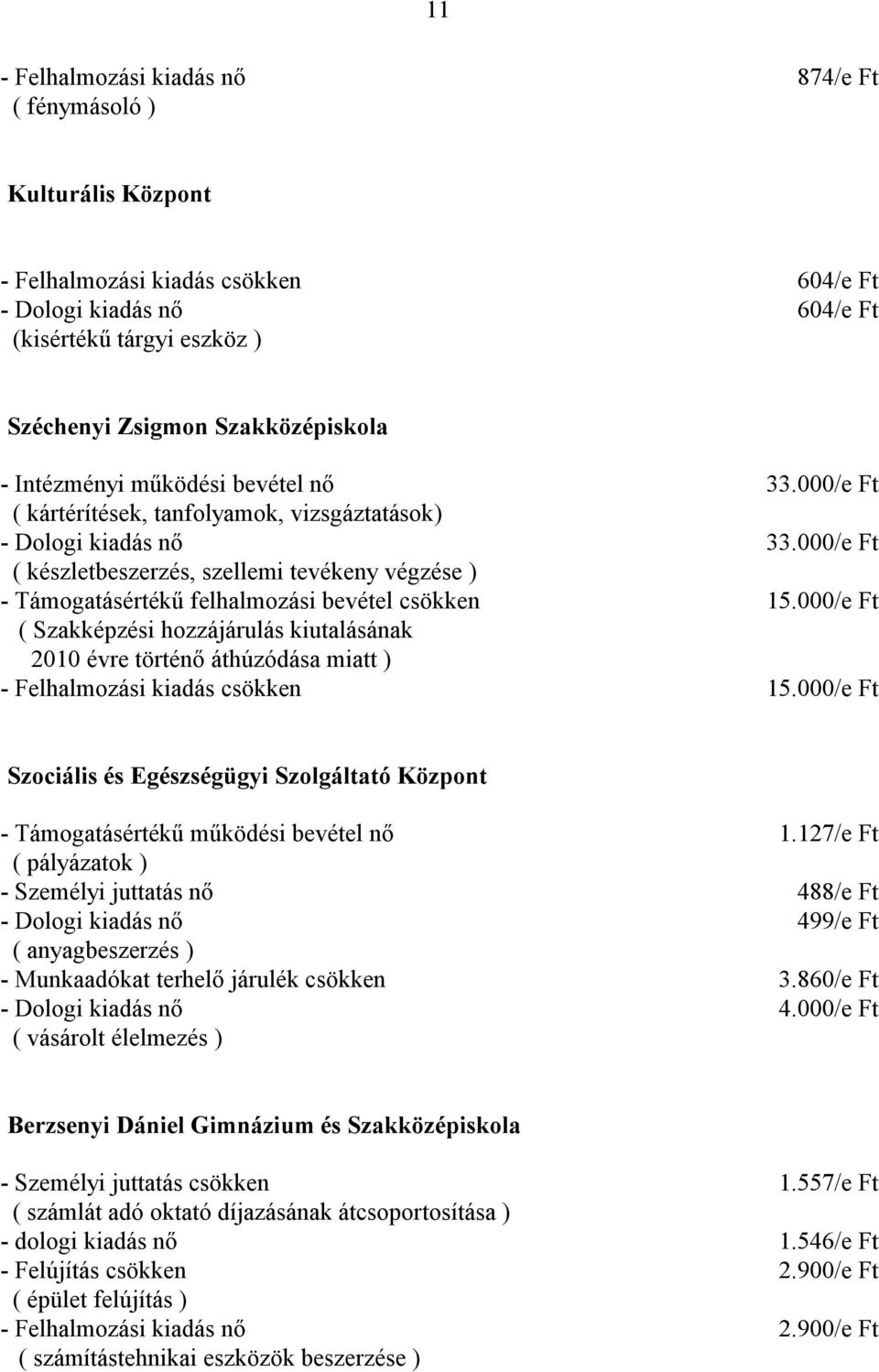 000/e Ft ( Szakképzési hozzájárulás kiutalásának 2010 évre történő áthúzódása miatt ) - Felhalmozási kiadás csökken 15.