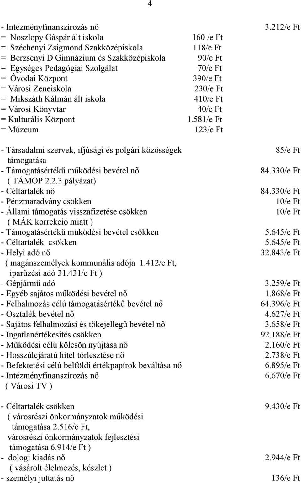 581/e Ft = Múzeum 123/e Ft - Társadalmi szervek, ifjúsági és polgári közösségek 85/e Ft támogatása - Támogatásértékű működési bevétel nő 84.330/e Ft ( TÁMOP 2.2.3 pályázat) - Céltartalék nő 84.