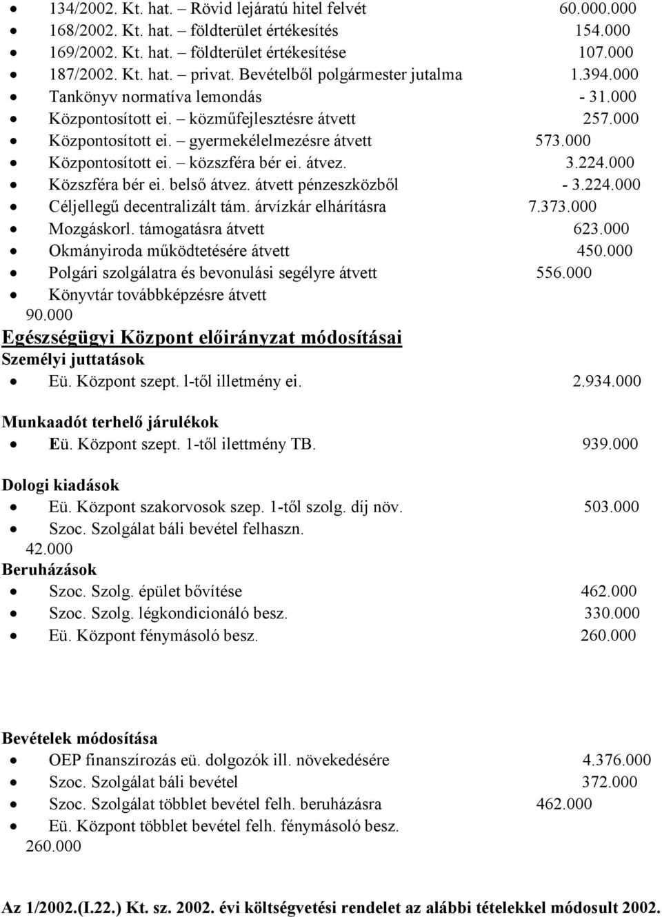 000 Központosított ei. közszféra bér ei. átvez. 3.224.000 Közszféra bér ei. belső átvez. átvett pénzeszközből - 3.224.000 Céljellegű decentralizált tám. árvízkár elhárításra 7.373.000 Mozgáskorl.