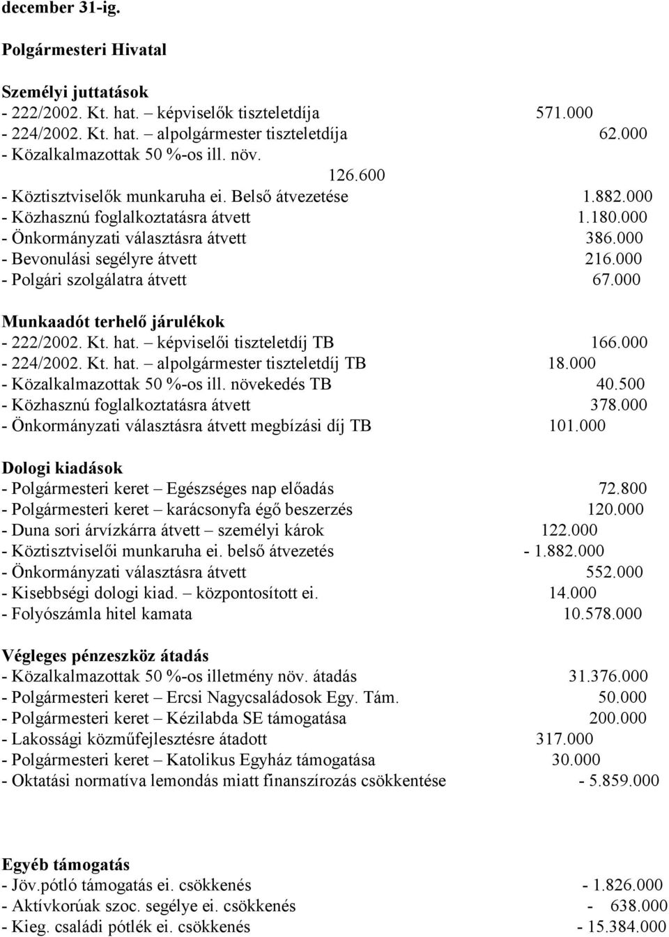 000 - Polgári szolgálatra átvett 67.000 Munkaadót terhelő járulékok - 222/2002. Kt. hat. képviselői tiszteletdíj TB 166.000-224/2002. Kt. hat. alpolgármester tiszteletdíj TB 18.