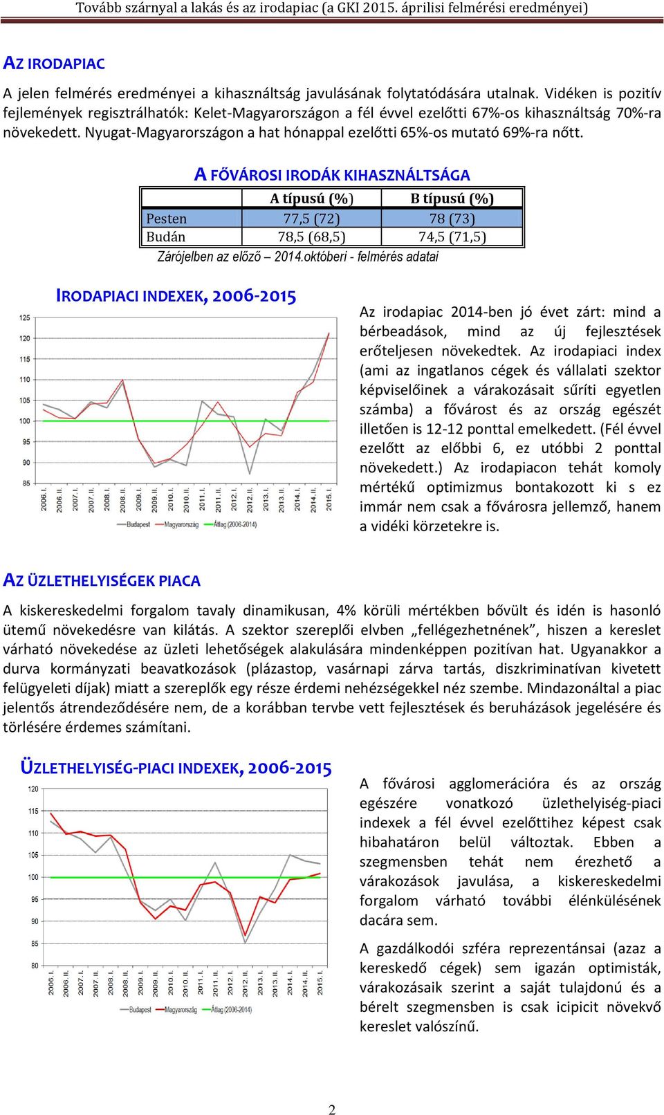 Nyugat-Magyarországon a hat hónappal ezelőtti 65%-os mutató 69%-ra nőtt.