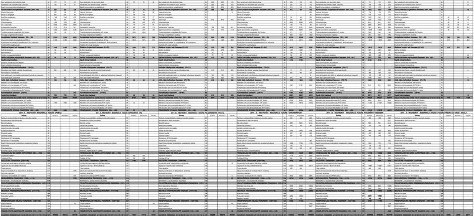 távközési dijak (Internet) 47 Adatátviteli célú távközési dijak (Internet) 47 200 200 162 Adatátviteli célú távközési dijak (Internet) 47 235 235 143 Adatátviteli célú távközési dijak (Internet) 47