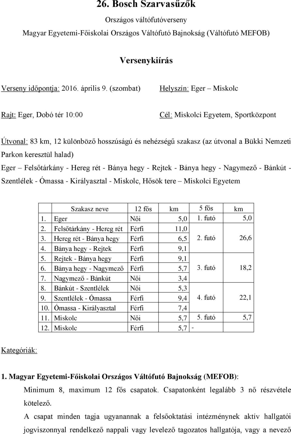 keresztül halad) Eger Felsőtárkány - Hereg rét - Bánya hegy - Rejtek - Bánya hegy - Nagymező - Bánkút - Szentlélek - Ómassa - Királyasztal - Miskolc, Hősök tere Miskolci Egyetem Szakasz neve 12 fős