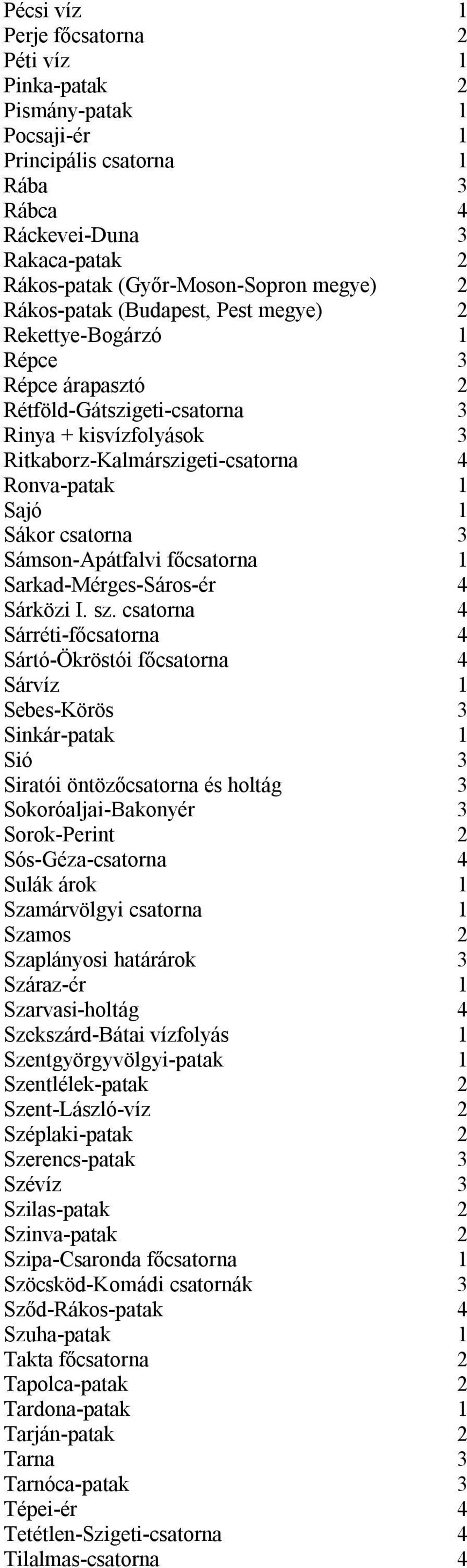 csatorna 3 Sámson-Apátfalvi főcsatorna 1 Sarkad-Mérges-Sáros-ér 4 Sárközi I. sz.