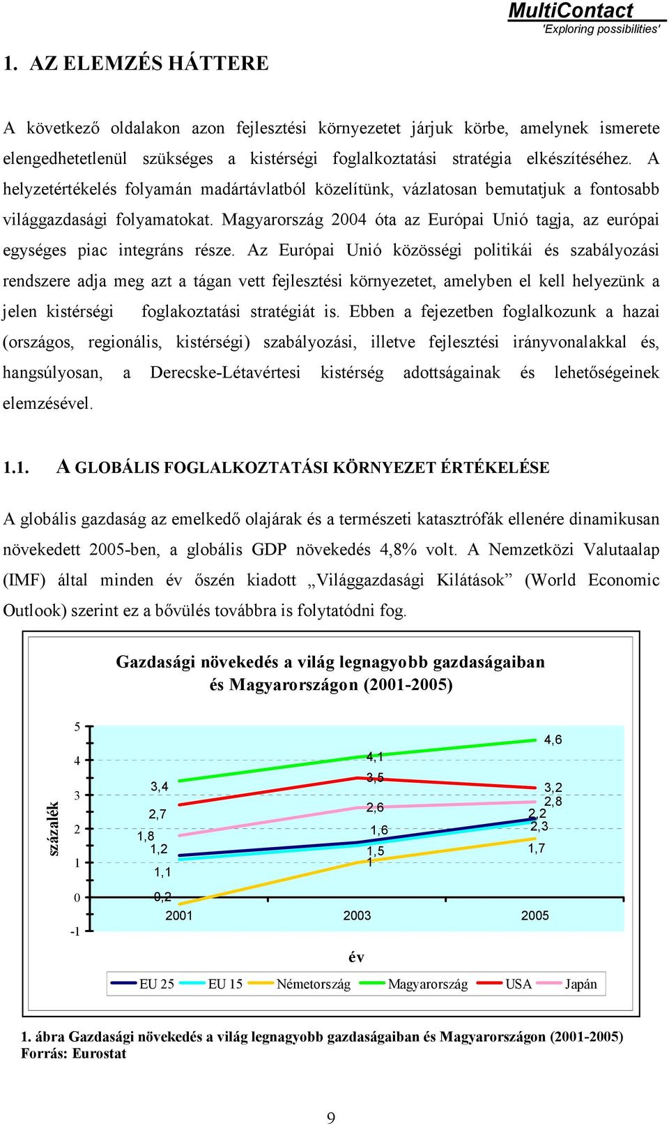 Magyarország 2004 óta az Európai Unió tagja, az európai egységes piac integráns része.