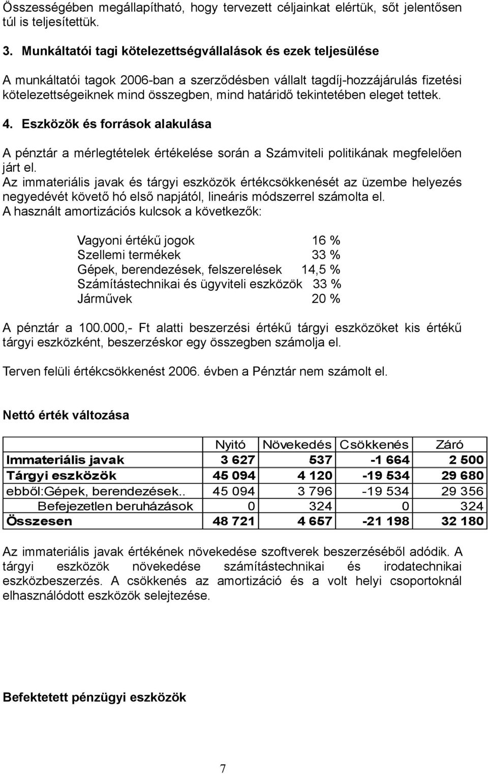 tekintetében eleget tettek. 4. Eszközök és források alakulása A pénztár a mérlegtételek értékelése során a Számviteli politikának megfelelően járt el.